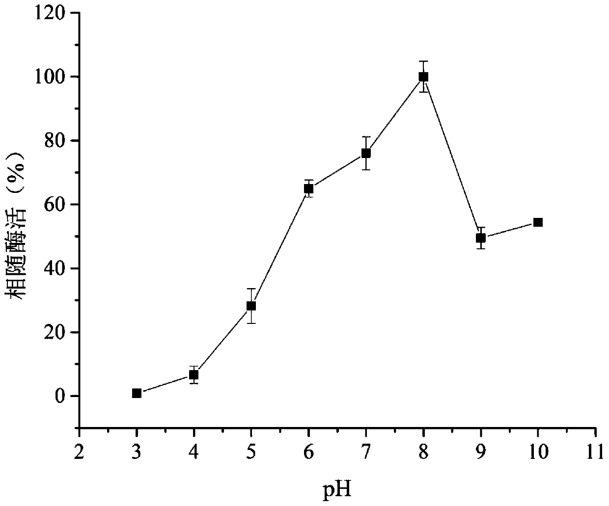 Chitosanase Csn-PT and application thereof