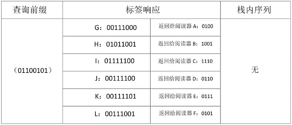 Enhanced quad-tree anti-collision algorithm suitable for RFID system