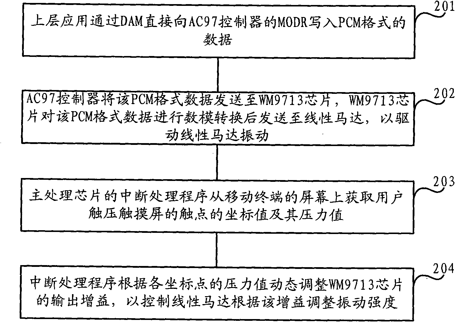 Method for controlling vibration of linear motor