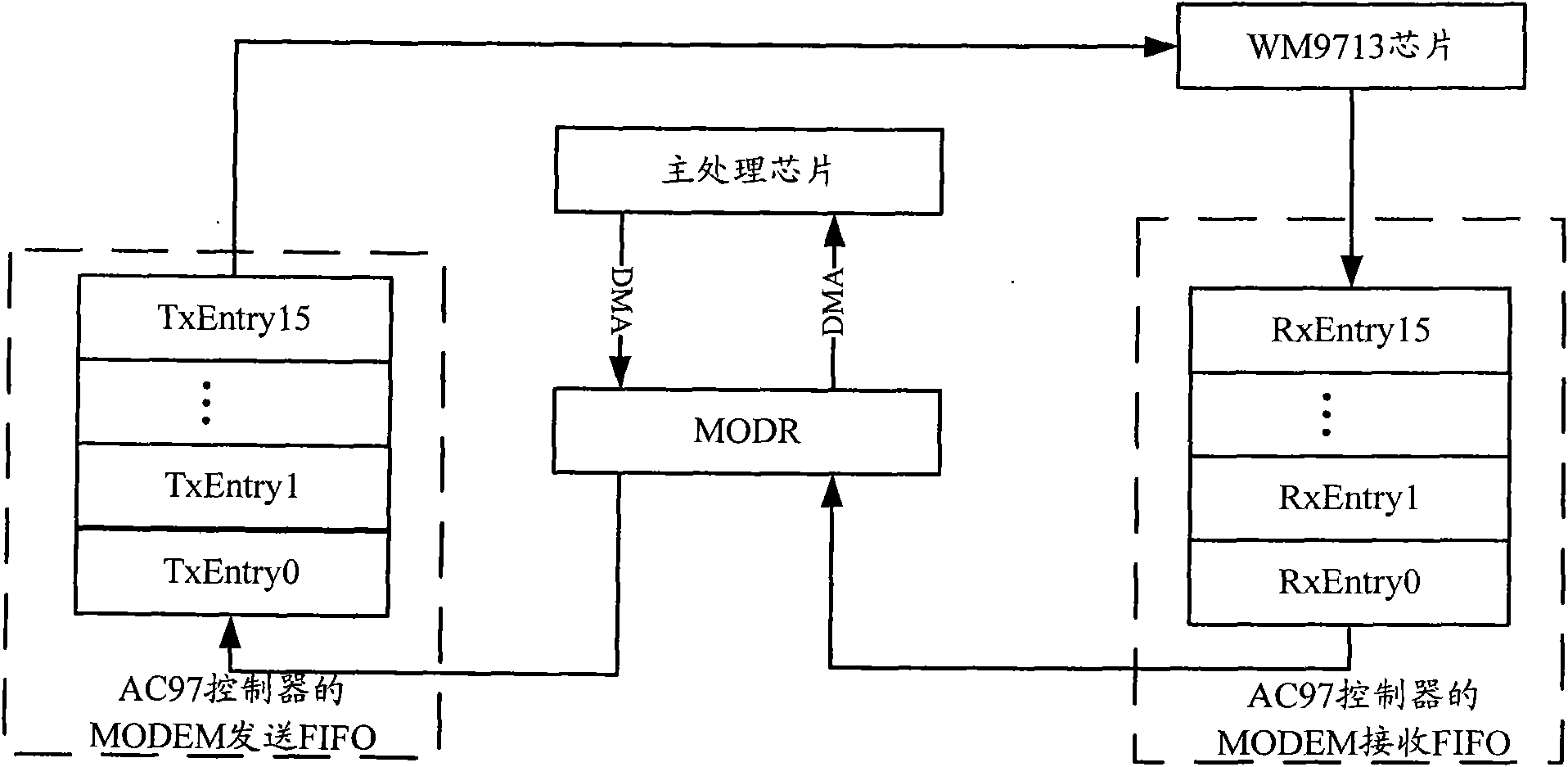 Method for controlling vibration of linear motor