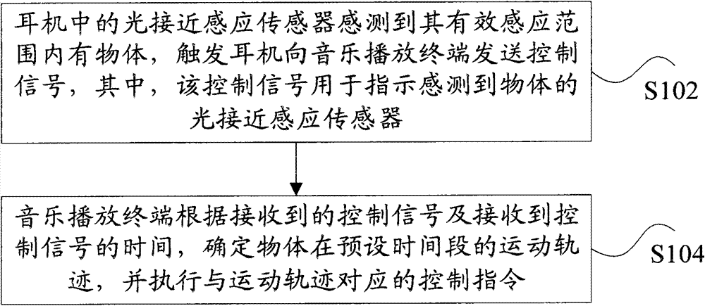 Music playback control method and music playback terminal