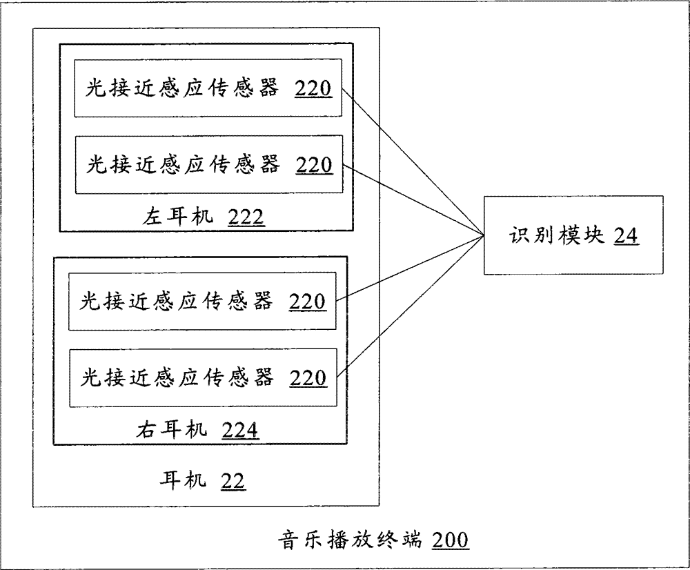 Music playback control method and music playback terminal