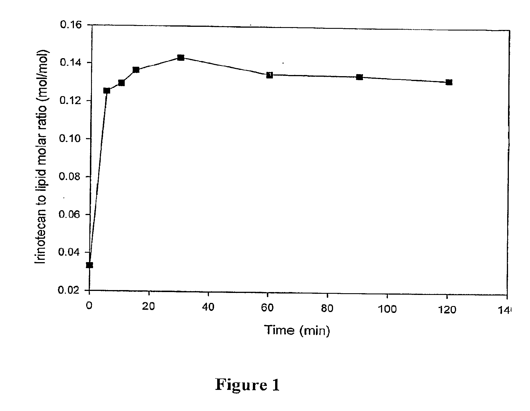 Liposomal formulations comprising secondary and tertiary amines and methods for preparing thereof