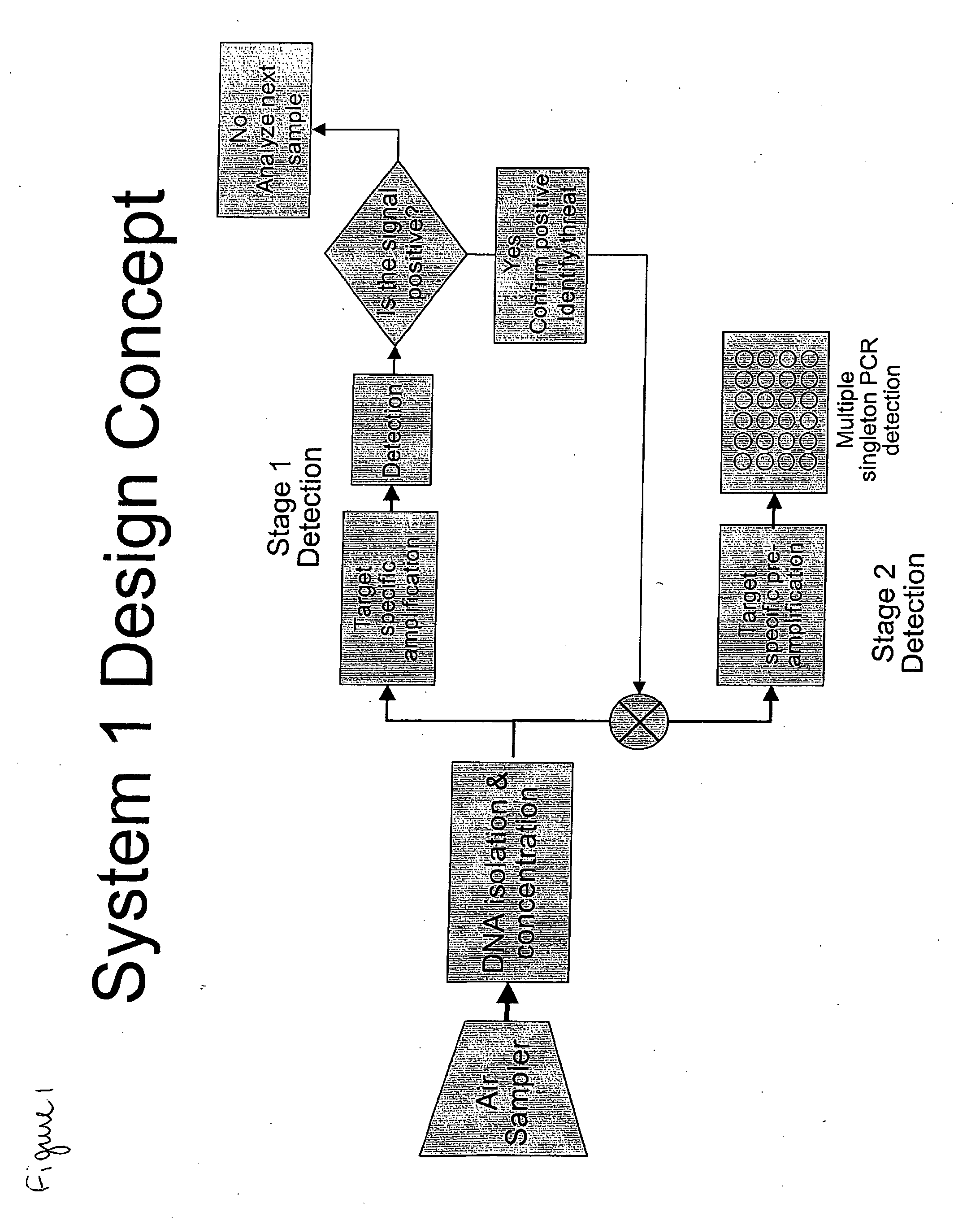 System for the Detection of a Biological Pathogen and Use Thereof