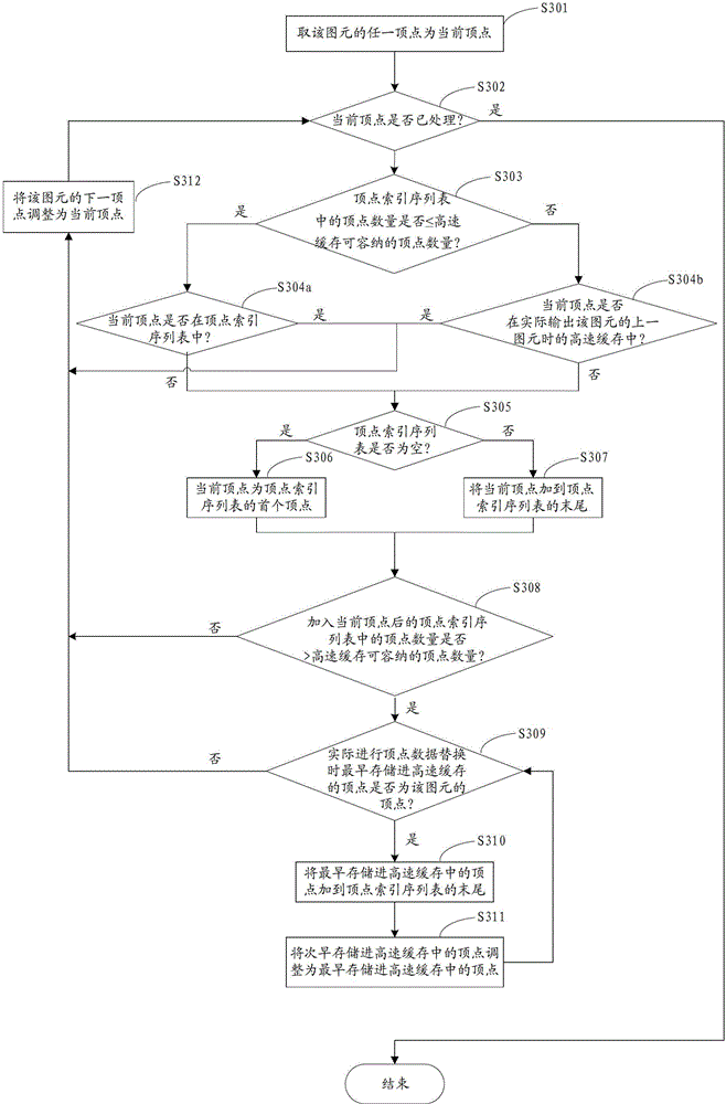 Graphics primitive preprocessing method, graphics primitive processing method, graphic processing method, processor and device