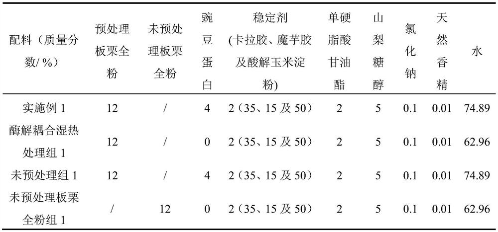 Chinese chestnut pudding and preparation method thereof