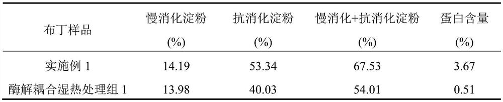 Chinese chestnut pudding and preparation method thereof