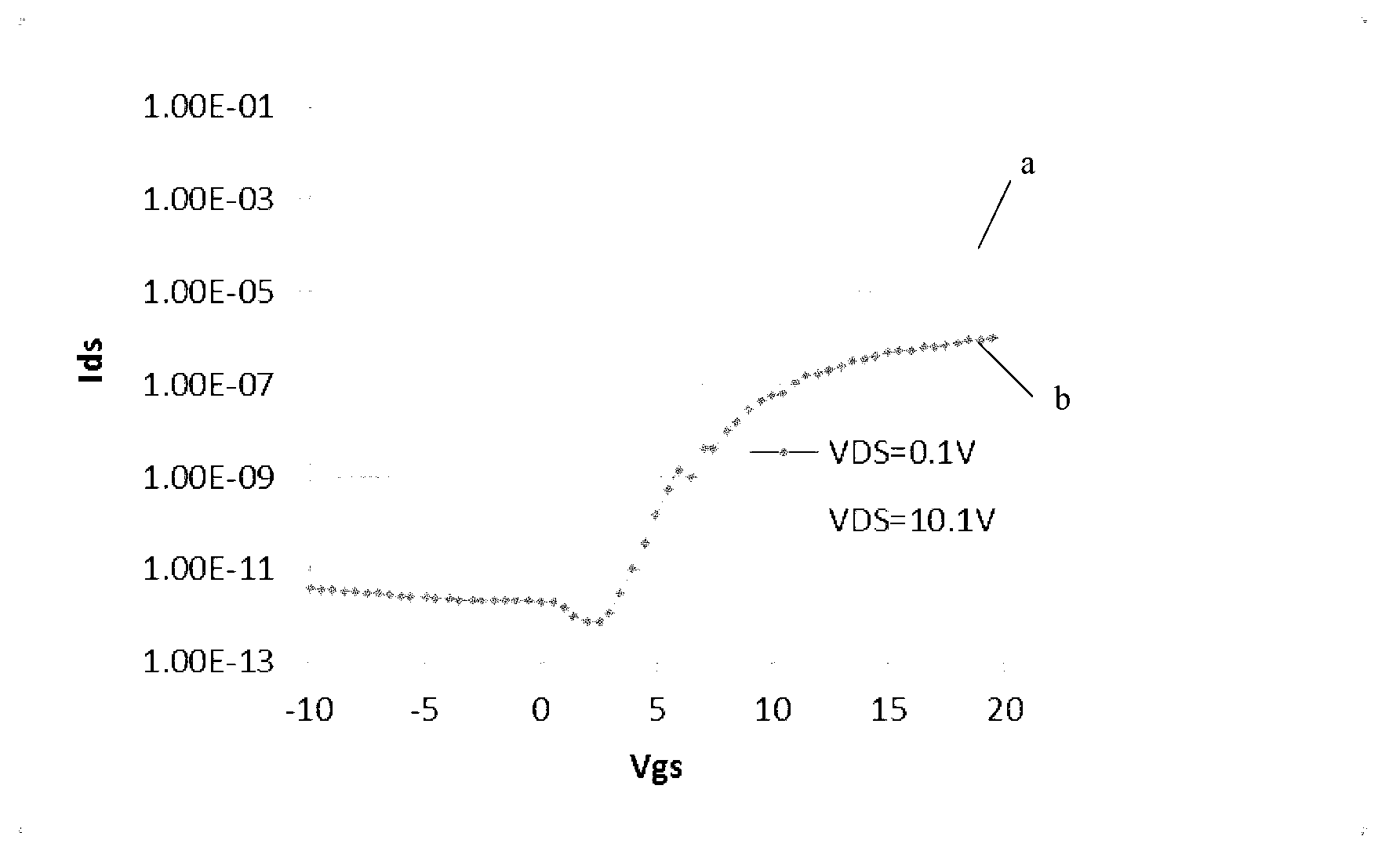 TFT (thin film transistor) threshold voltage compensation method, TFT (thin film transistor) threshold voltage compensation circuit, shift register and display device