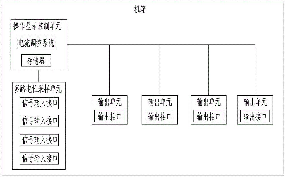 Cathode protection device for controlling multiplexed output by utilizing polarization potential and operating method thereof