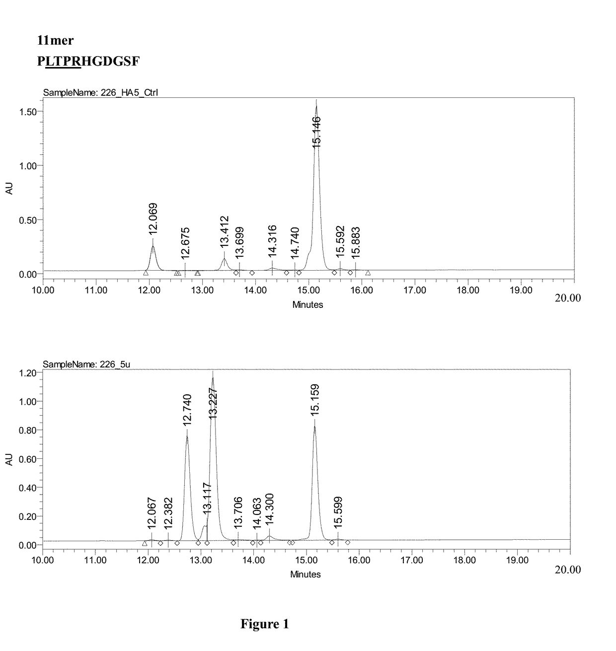 Method of preparing glucagon-like peptide-2 (glp-2) analog