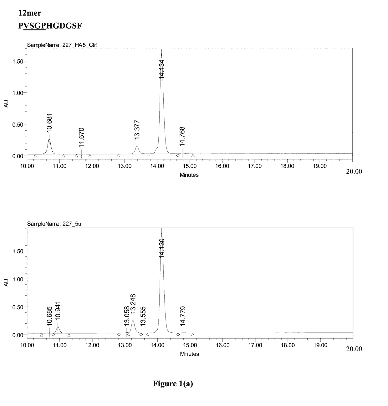 Method of preparing glucagon-like peptide-2 (glp-2) analog