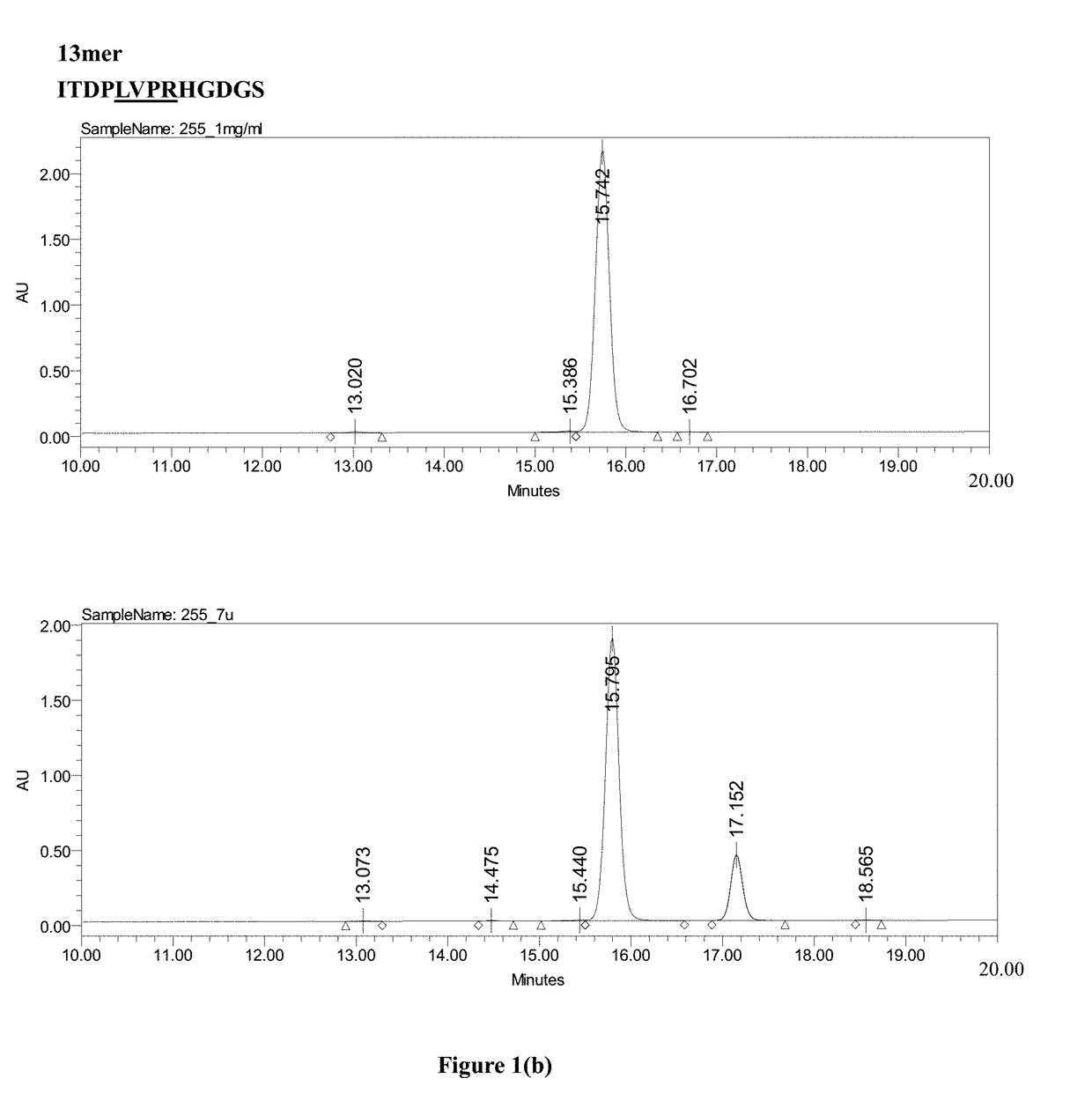 Method of preparing glucagon-like peptide-2 (glp-2) analog