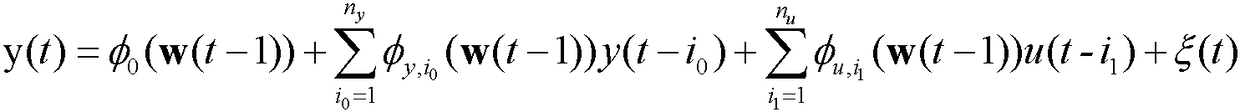 Magnetic suspension ball position prediction control method based on RBF-ARX model and Laguerre function