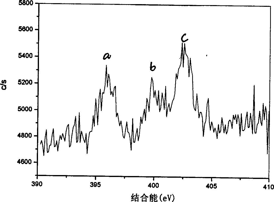 Nitrogen-containing titanium dioxide photocatalytic film and preparing method thereof