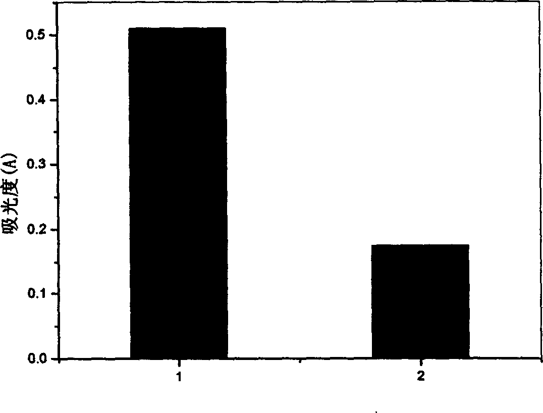 Nitrogen-containing titanium dioxide photocatalytic film and preparing method thereof