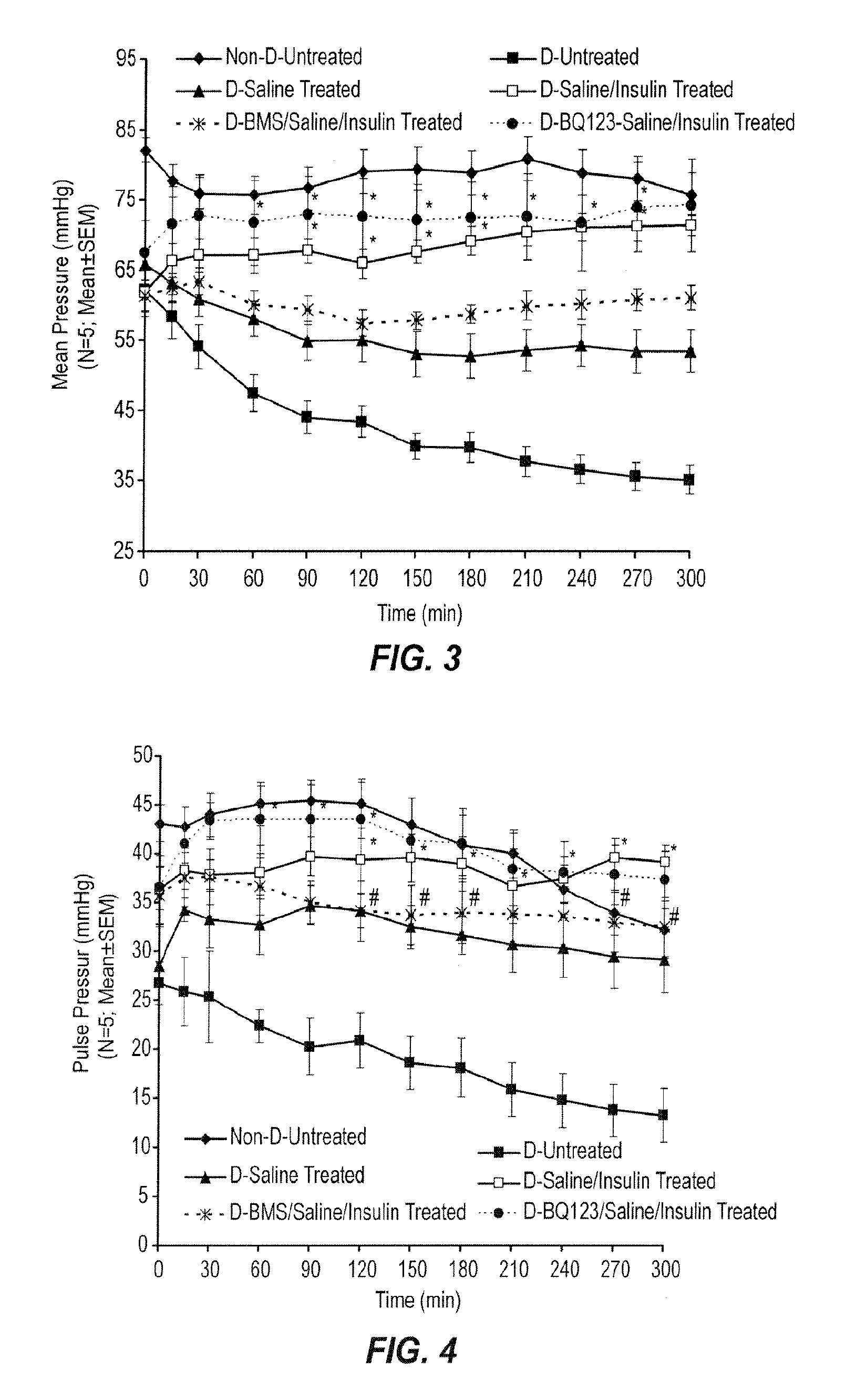 Method and composition for treating diabetic ketoacidosis