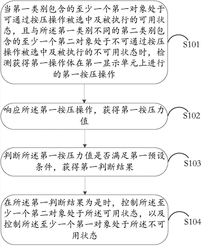 Information processing method and electronic equipment