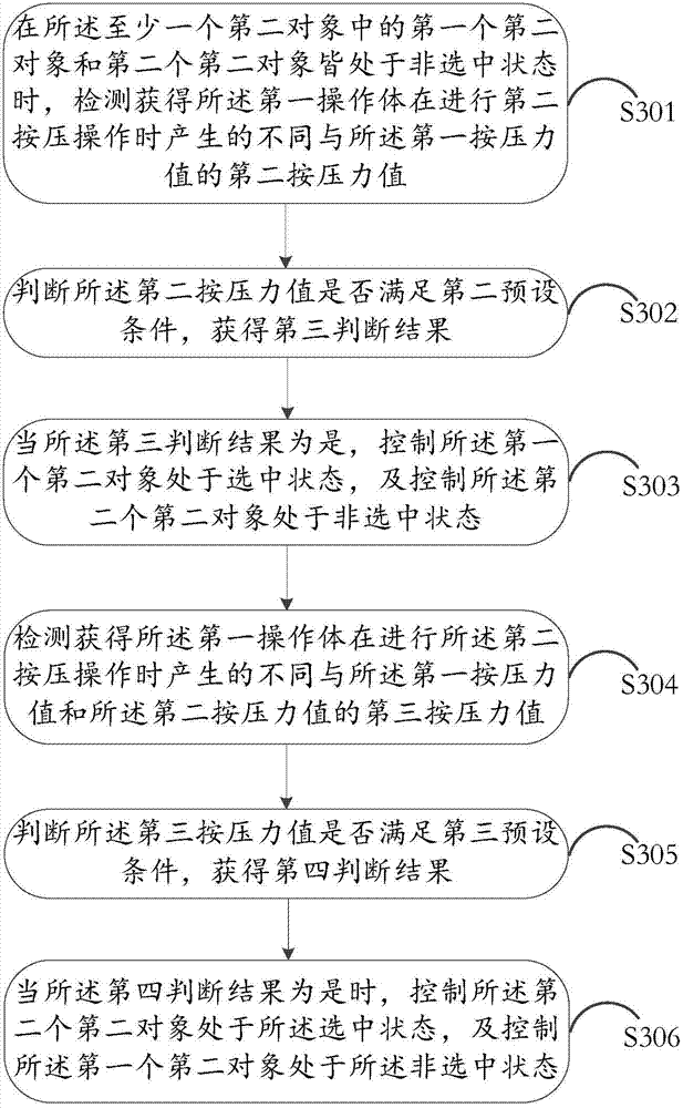 Information processing method and electronic equipment