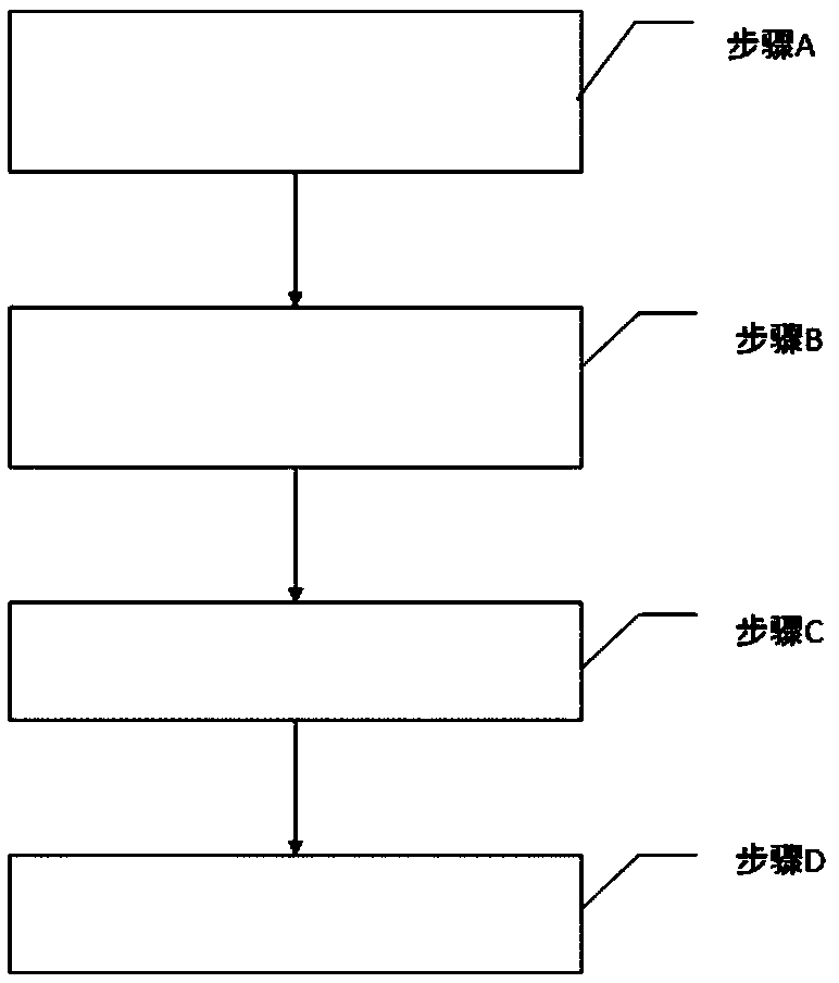 Camera shooting based non-contact heart rate detection method and device