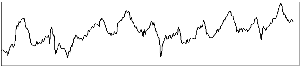 Camera shooting based non-contact heart rate detection method and device