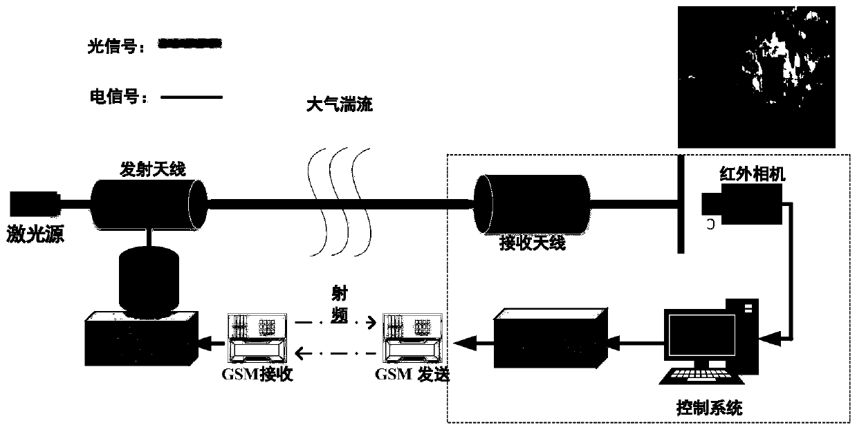 Method for detecting far-field laser spot image