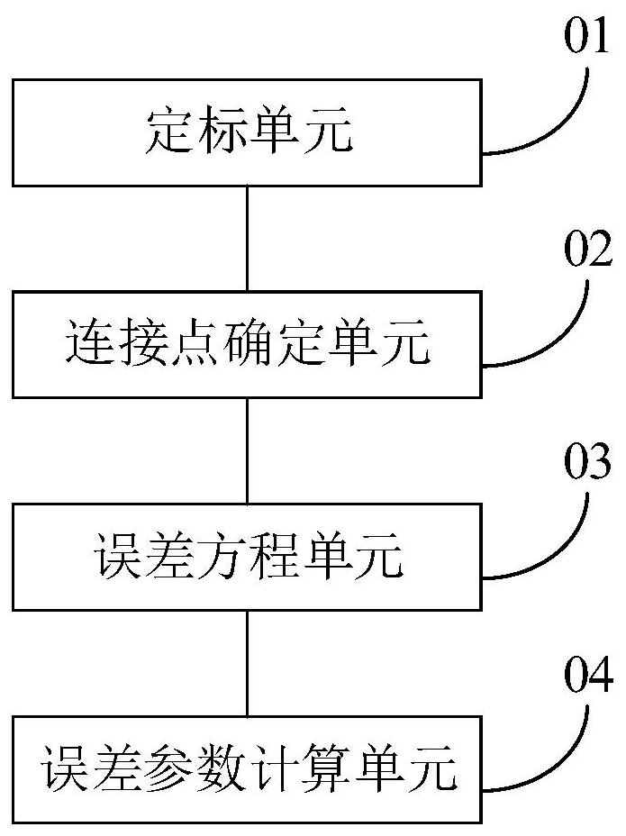 Memory, and control method and device for airborne laser radar system