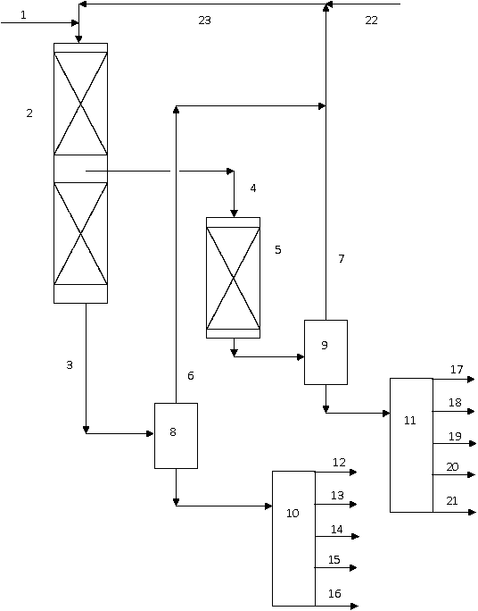 A flexible single-stage hydrocracking process