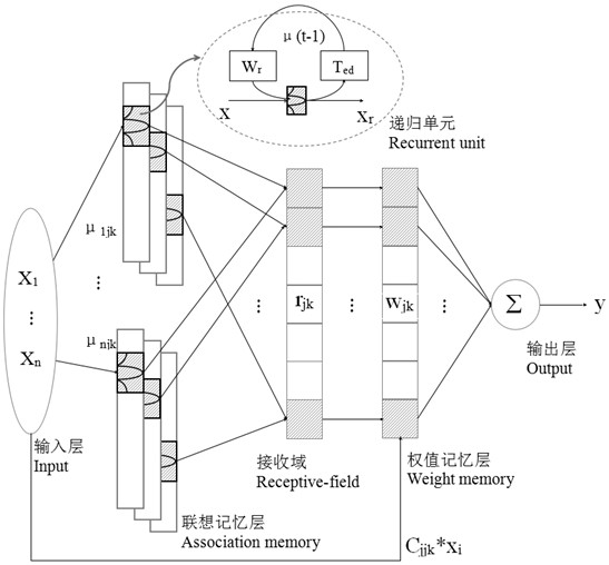 Multi-sensor fusion prosthetic hand grasping force feedback control method