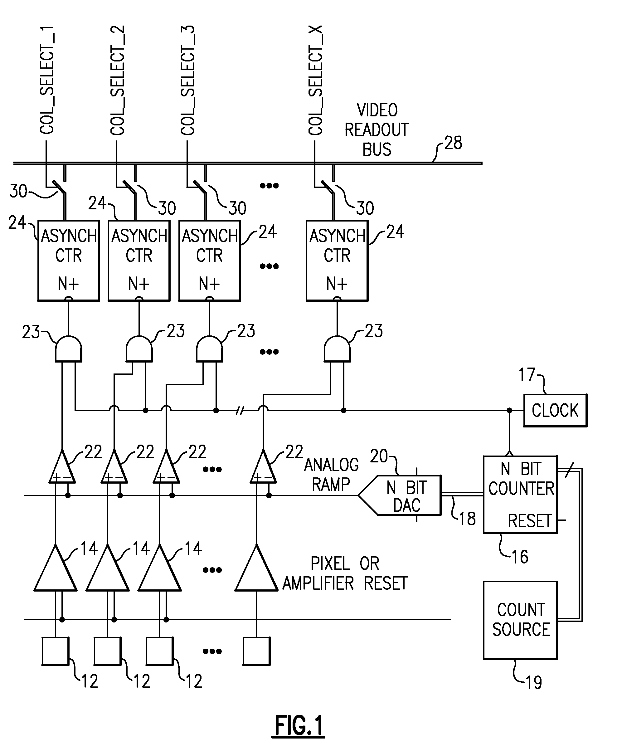 Image Sensor ADC and CDS per Column