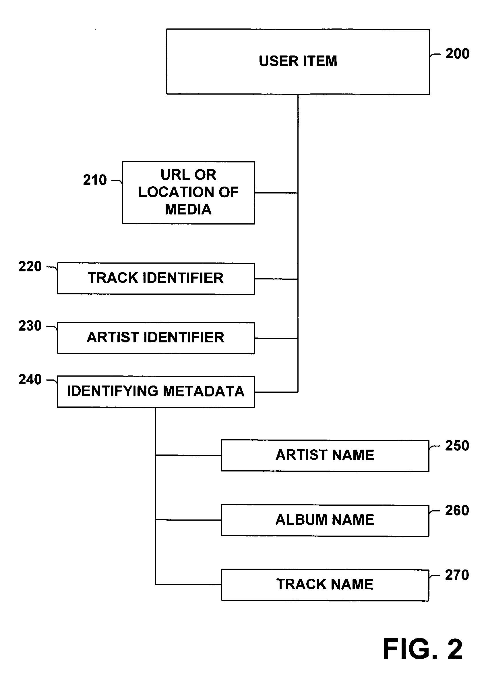 Auto playlist generator