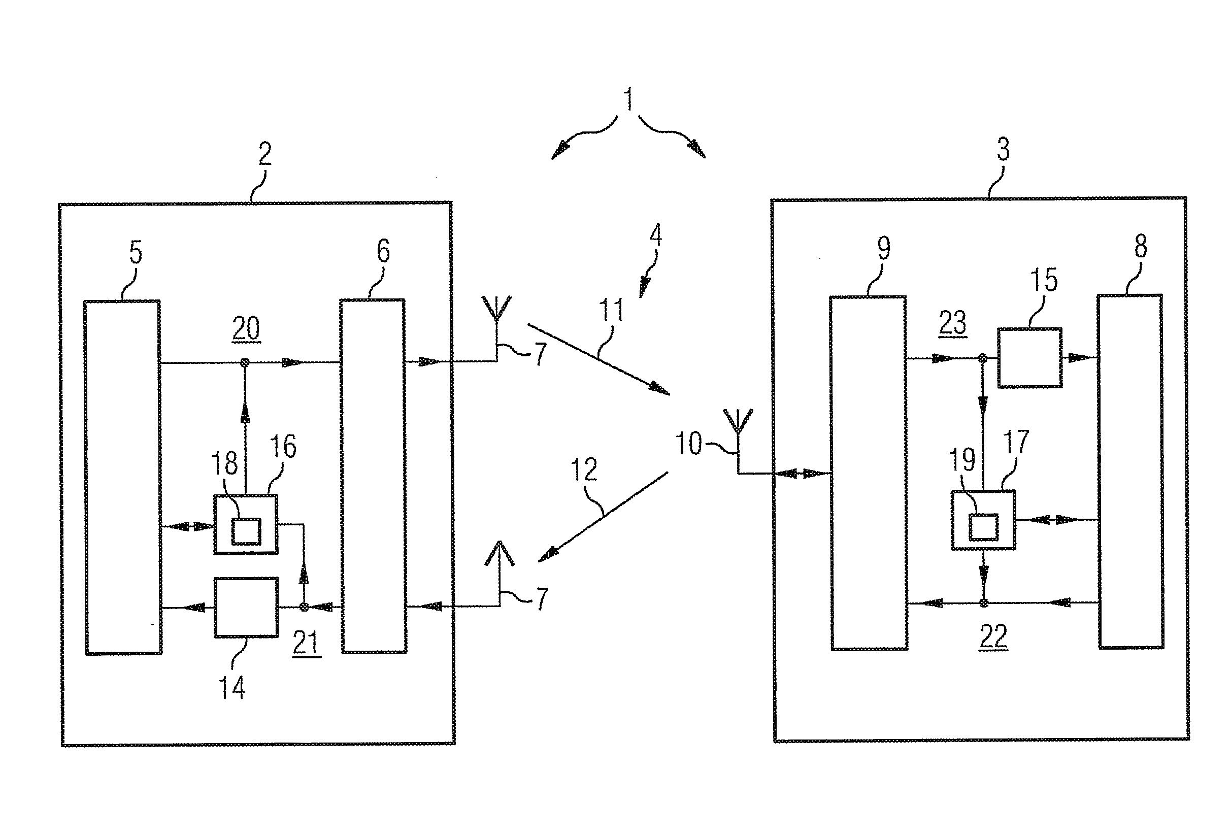 Method for the encrypted data exchange and communication system