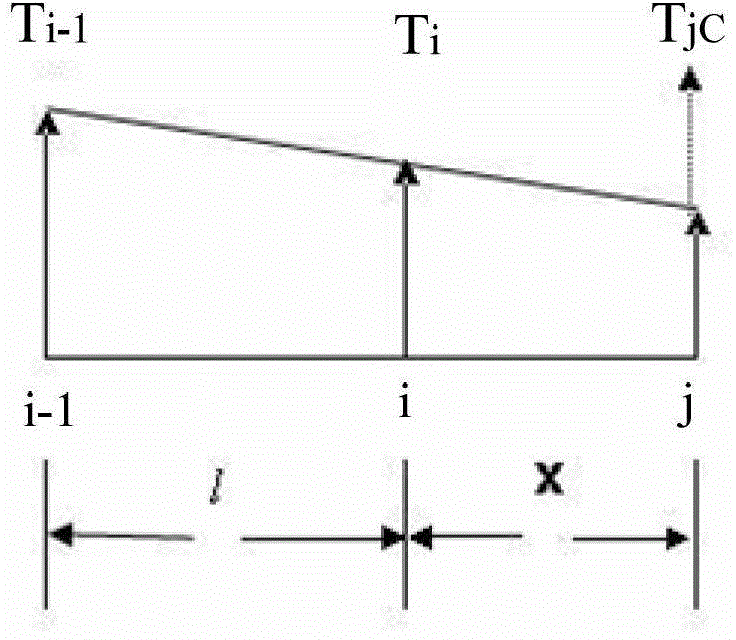 A monitoring method for blast furnace hearth erosion deviation