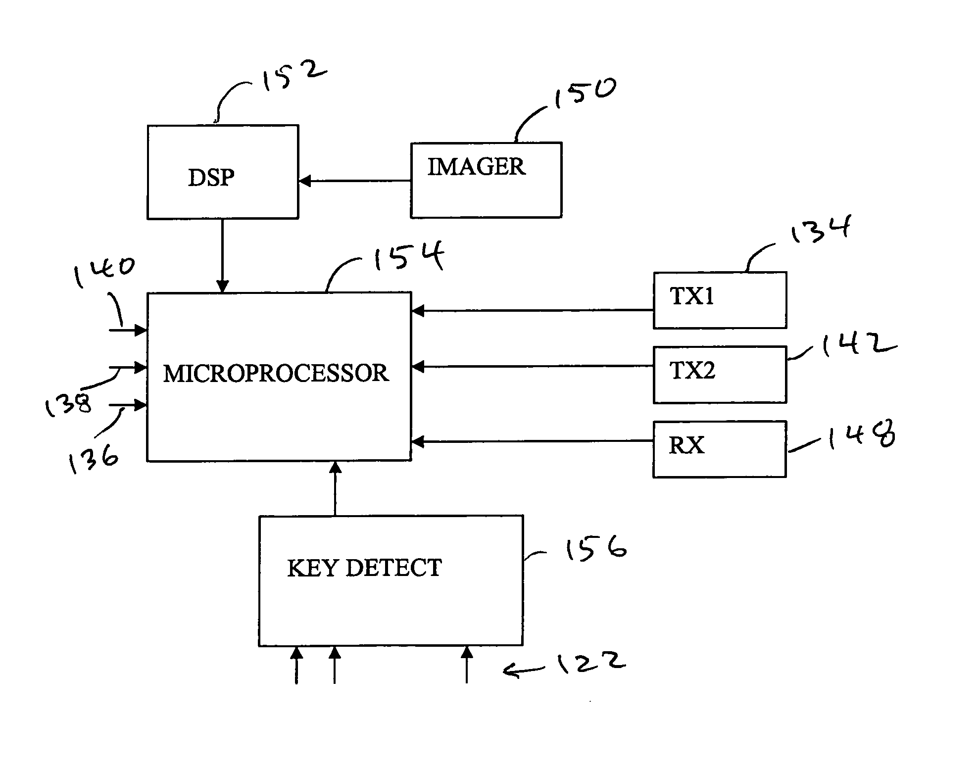 Multi-directional remote control system and method