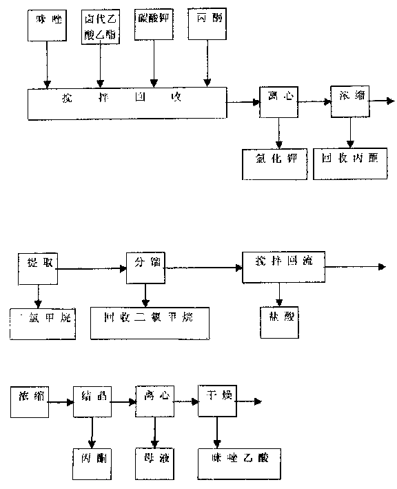 Synthesis of product prepared from imidazole acted with halogenated acetate ethyl ester