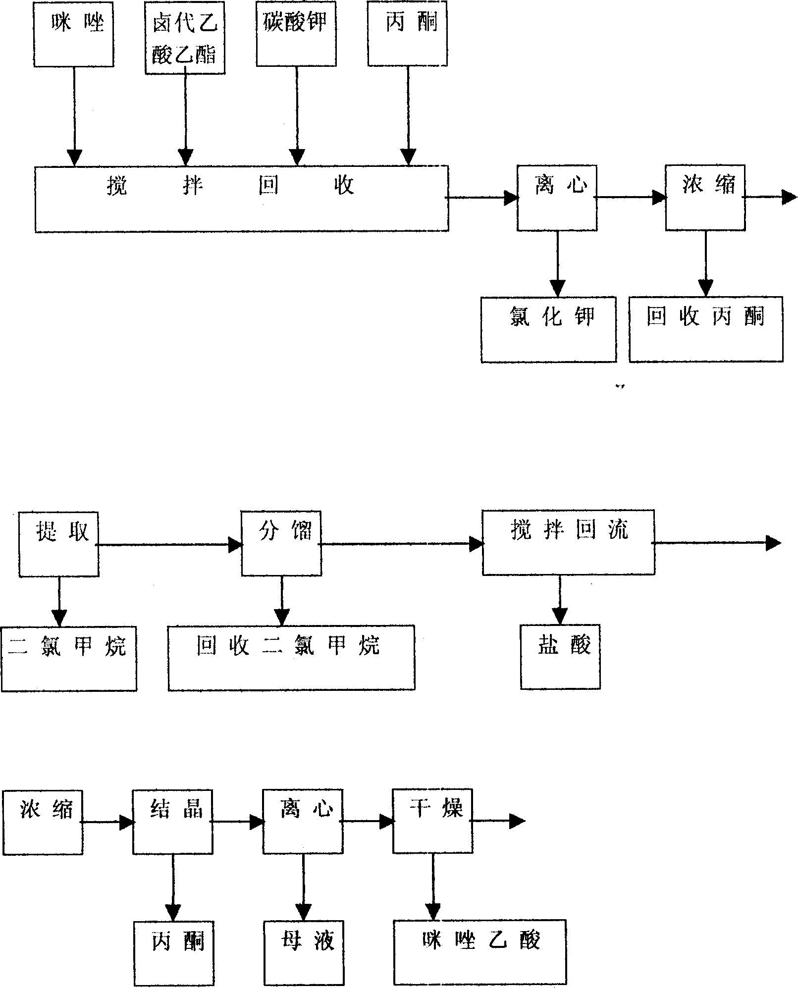 Synthesis of product prepared from imidazole acted with halogenated acetate ethyl ester