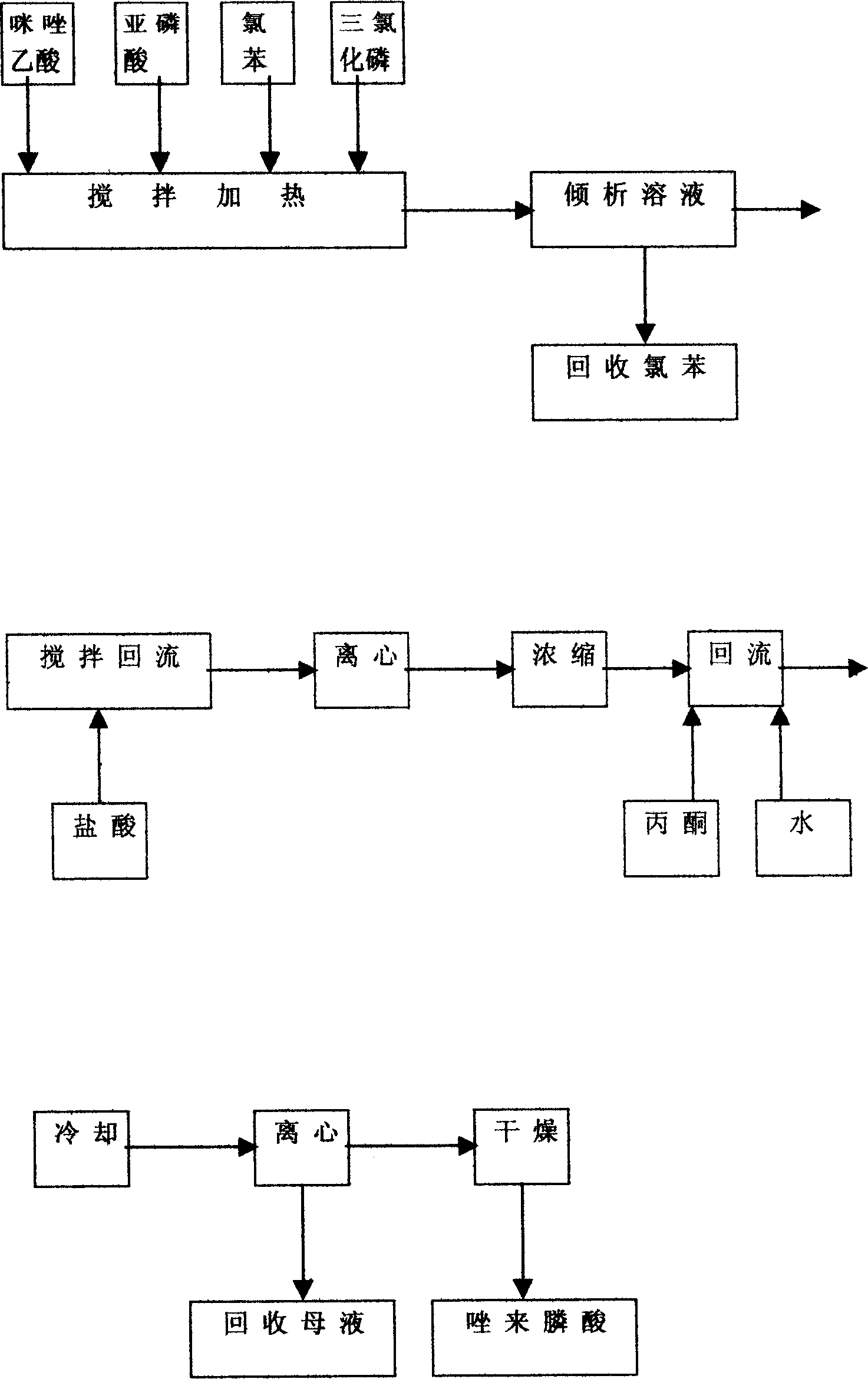 Synthesis of product prepared from imidazole acted with halogenated acetate ethyl ester