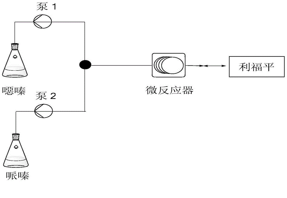 Preparation method for rifampin by using micro-reaction apparatus