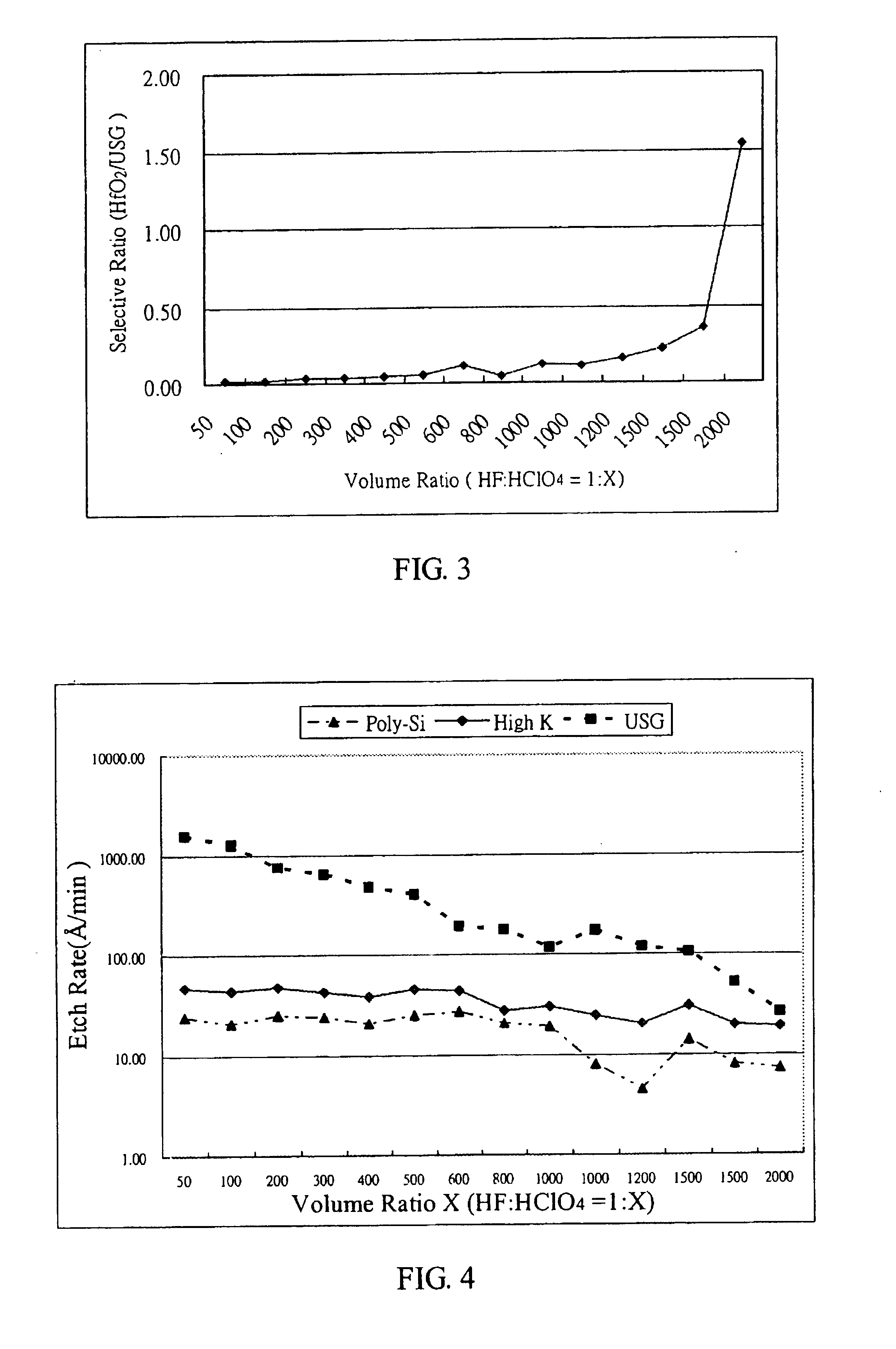 Method for wet etching of high k thin film at low temperature