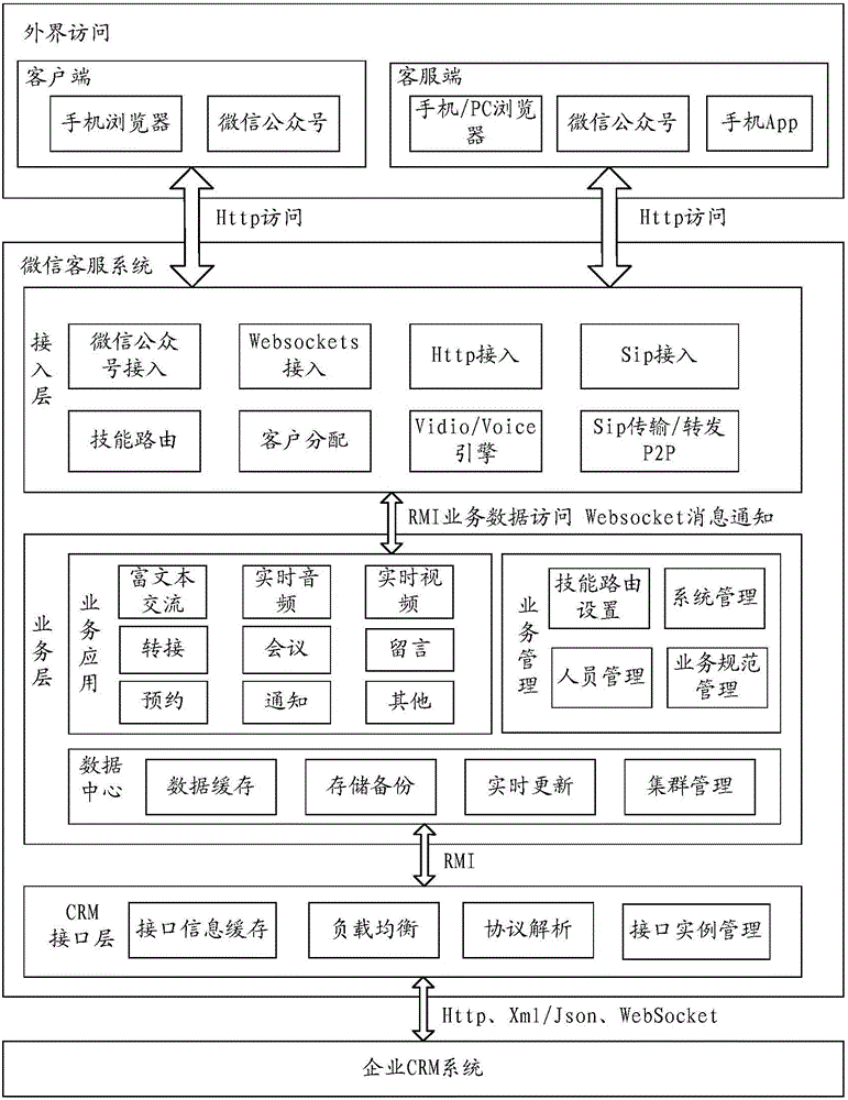 Wechat customer service system and customer service message interaction method thereof