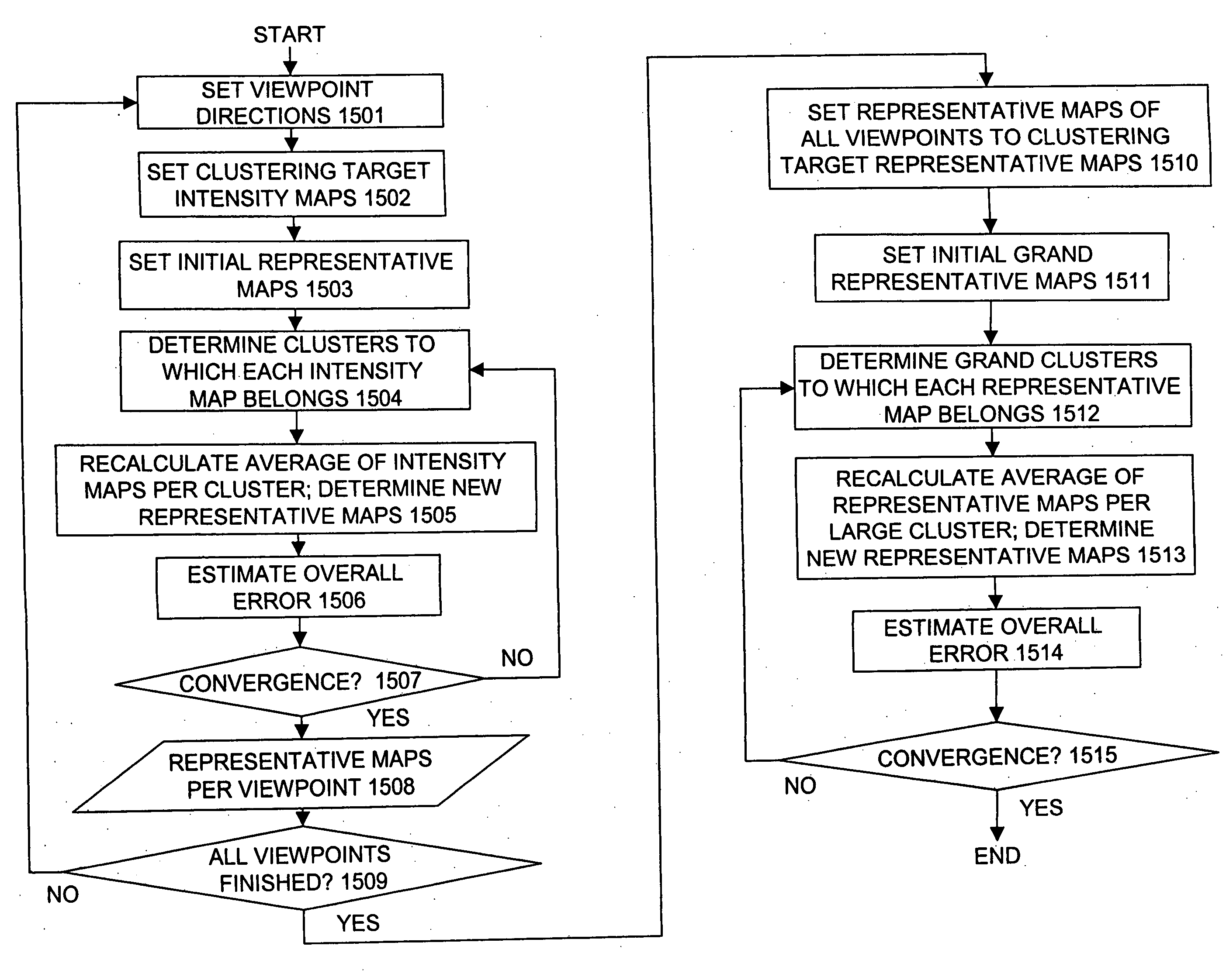 Texture image compressing device and method, texture image decompressing device and method, data structures and storage medium