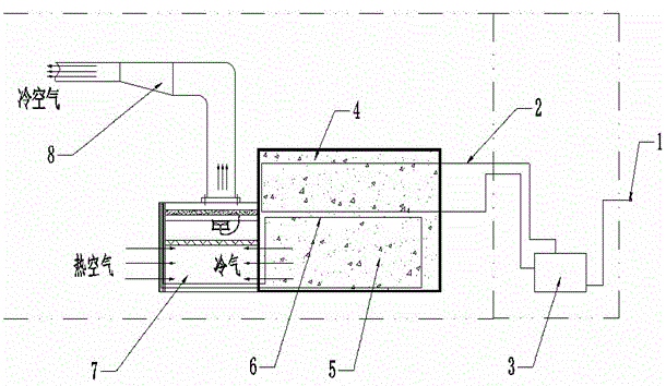 Refrigeration and dehumidification method of single fan