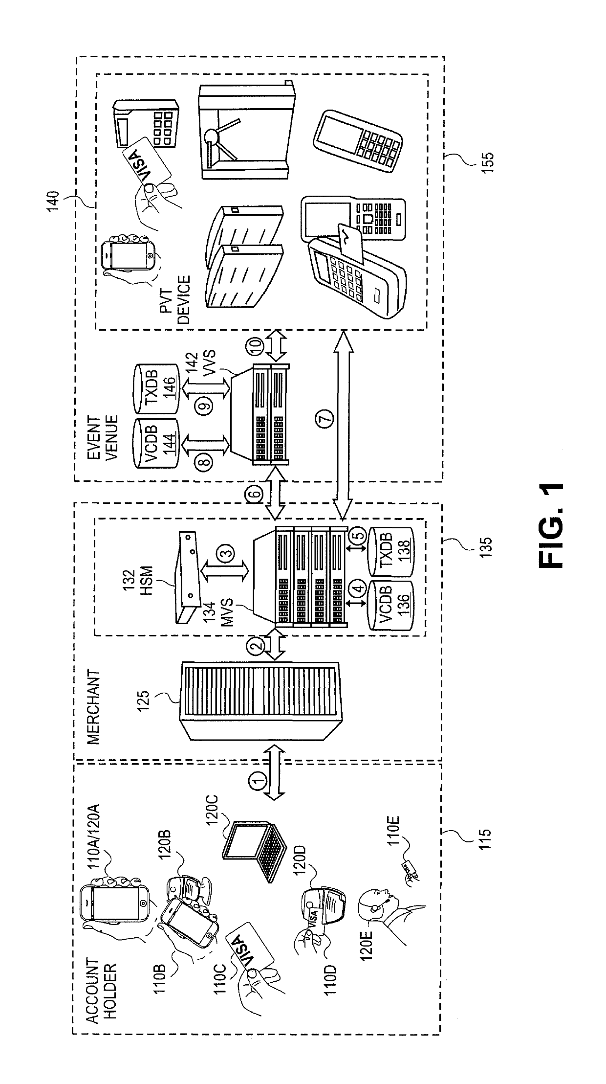 Event access with data field encryption for validation and access control