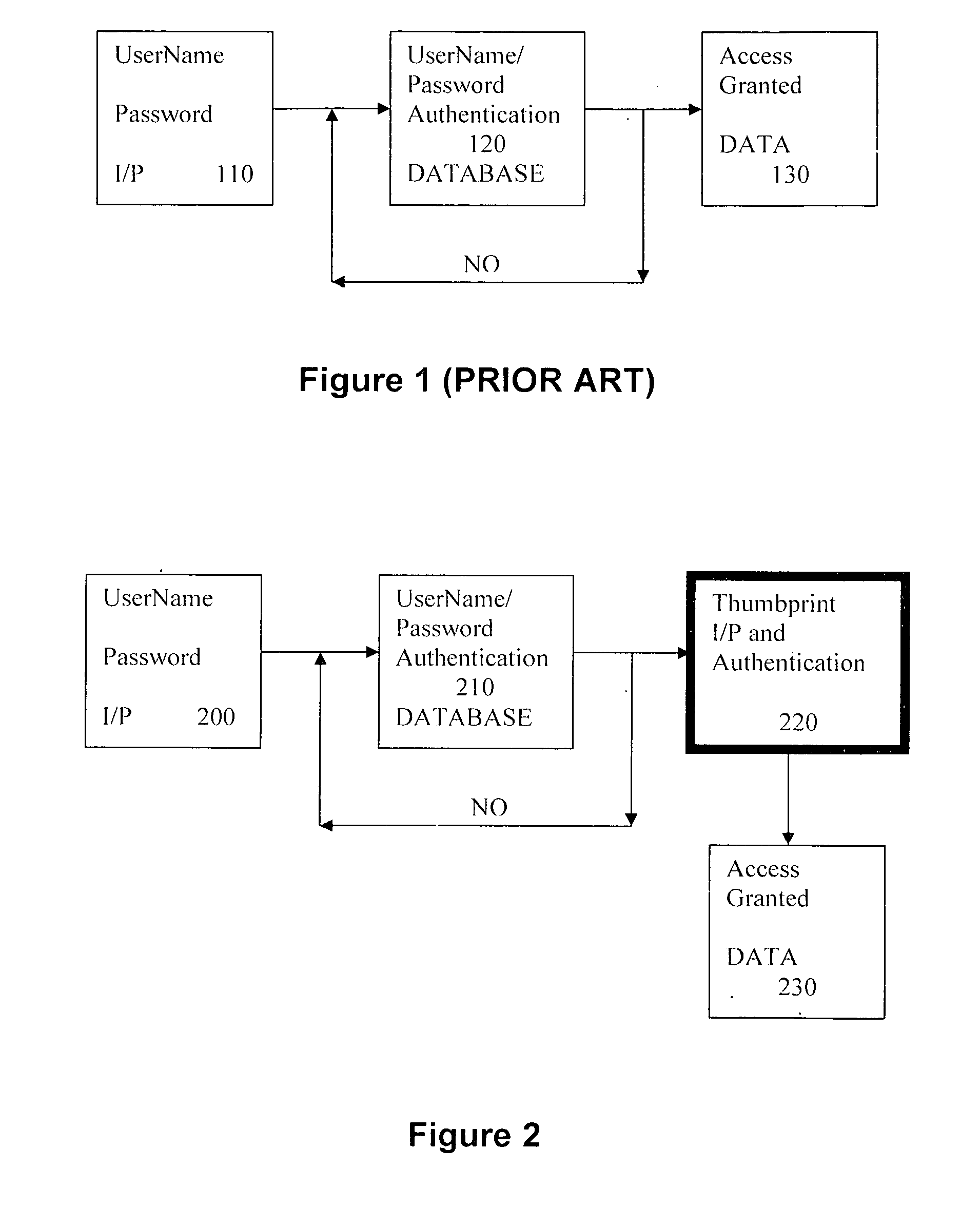 Method and system for string-based biometric authentication