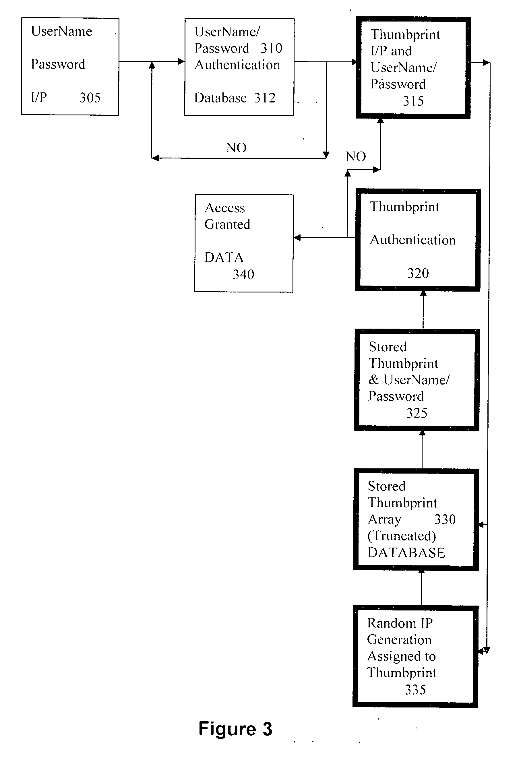 Method and system for string-based biometric authentication