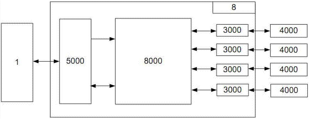 Multi-channel flash memory card control device and control method thereof