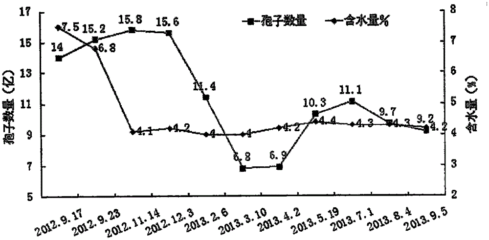 Method for making alfalfa rhizobium inoculant and rhizobium inoculant made through same and application thereof