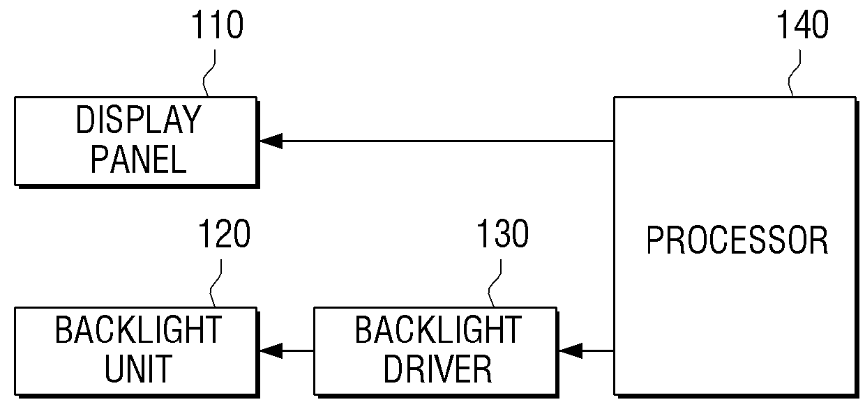 Display apparatus and control method thereof