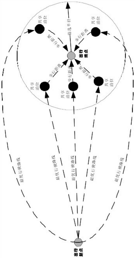 Method for distributing shared parking spaces in residential area