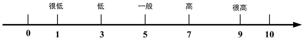 Method for distributing shared parking spaces in residential area