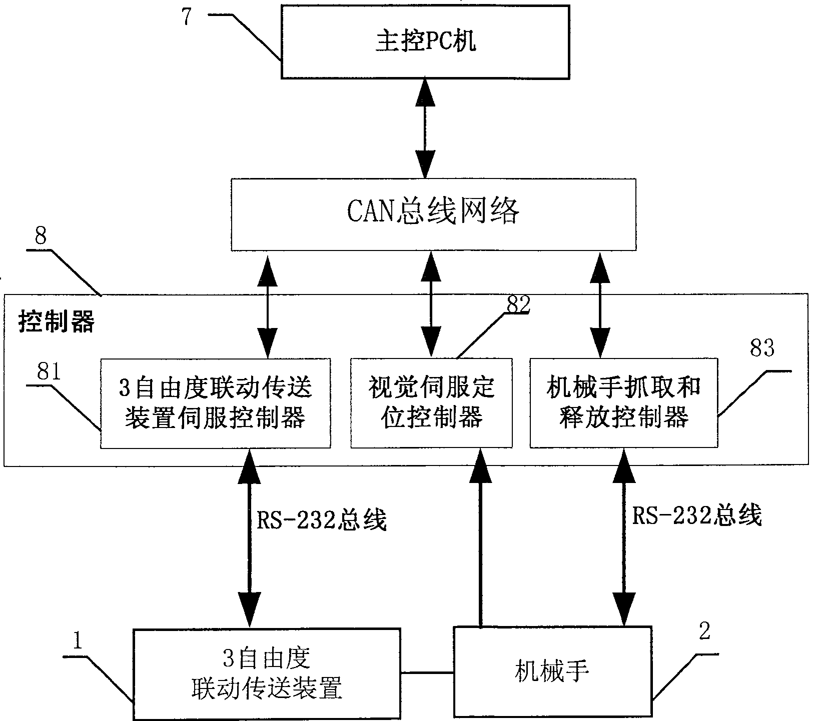 Defective goods automatic sorting method and equipment for high-speed automated production line